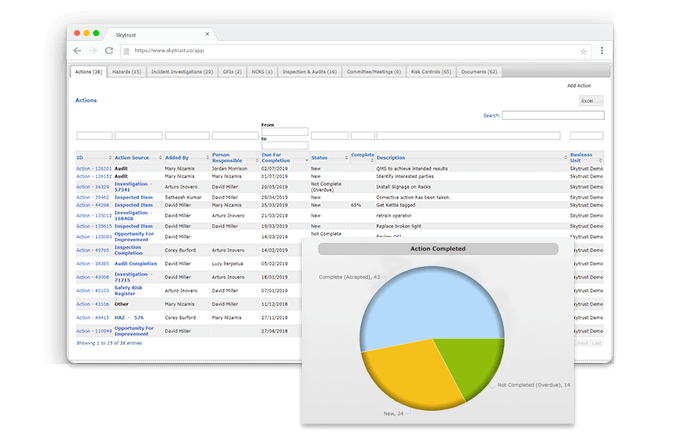 Pie-chart in foreground with desktop browser displaying Action reports
