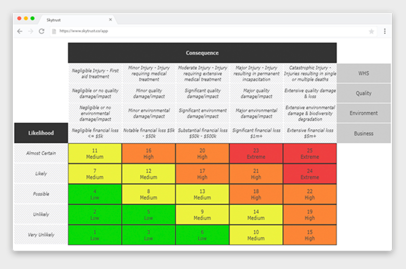 Safety App Risk Assessment